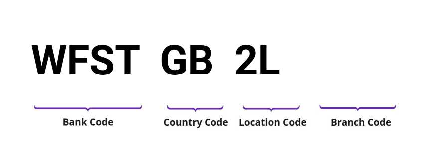 SWIFT / BIC WFSTGB2L