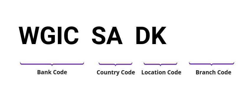 SWIFT / BIC WGICSADK