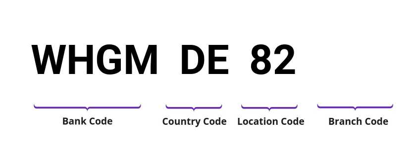 SWIFT / BIC WHGMDE82