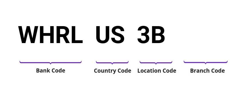 SWIFT / BIC WHRLUS3B