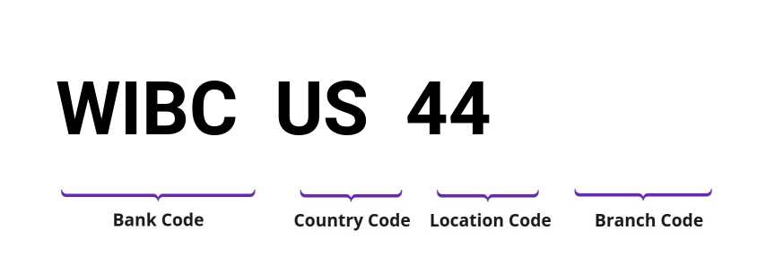 SWIFT / BIC WIBCUS44