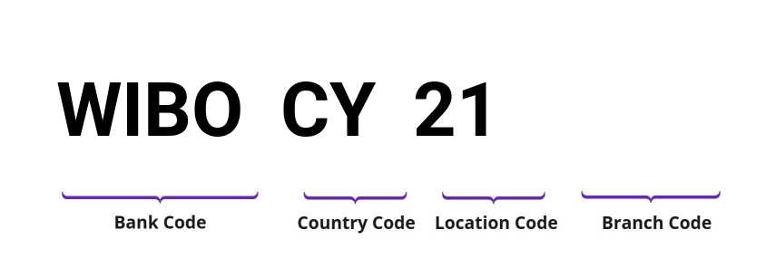 SWIFT / BIC WIBOCY21