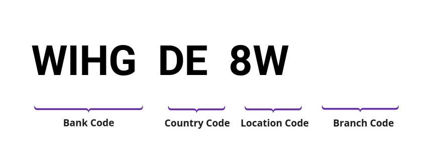 SWIFT / BIC WIHGDE8W