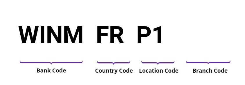 SWIFT / BIC WINMFRP1