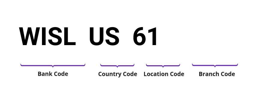 SWIFT / BIC WISLUS61