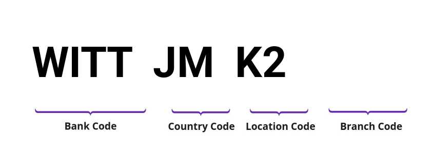 SWIFT / BIC WITTJMK2