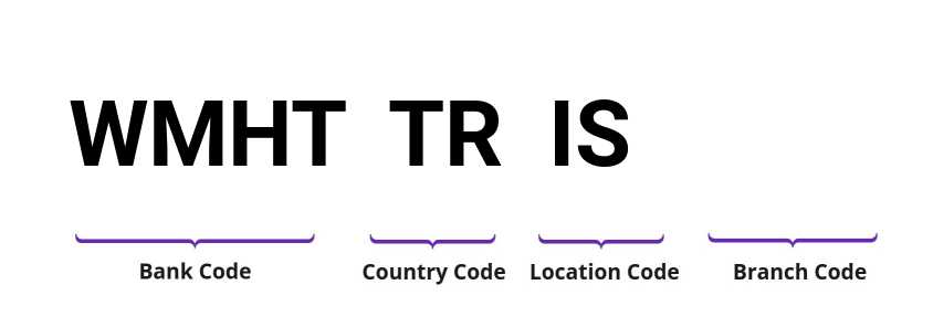 SWIFT / BIC WMHTTRIS