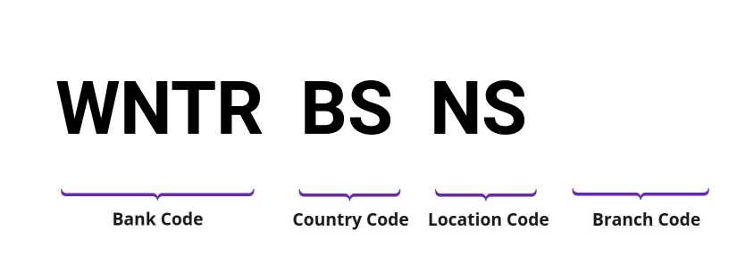 SWIFT / BIC WNTRBSNS