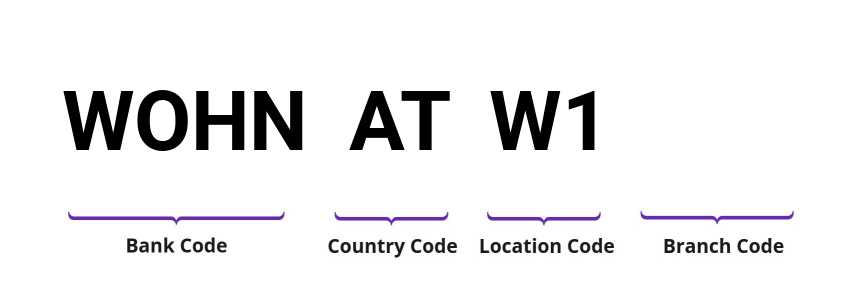 SWIFT / BIC WOHNATW1