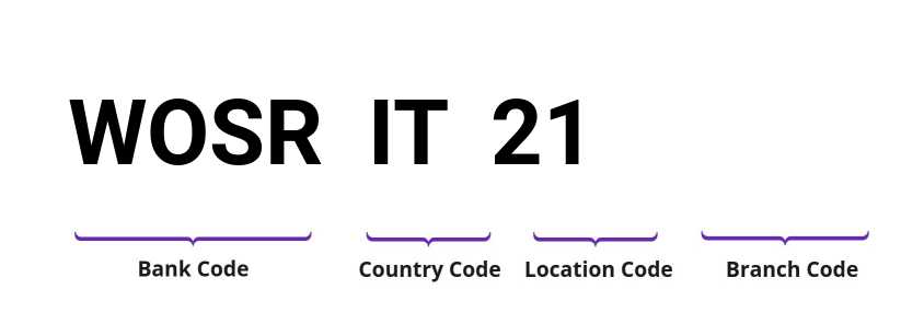 SWIFT / BIC WOSRIT21