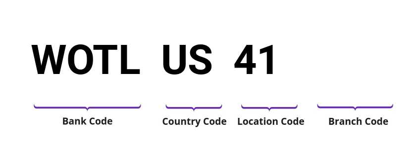 SWIFT / BIC WOTLUS41