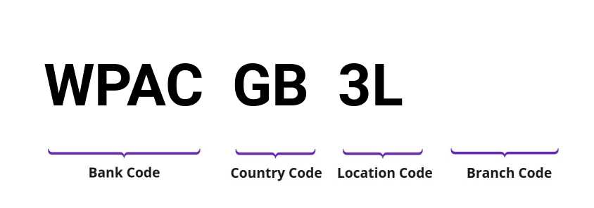 SWIFT / BIC WPACGB3L