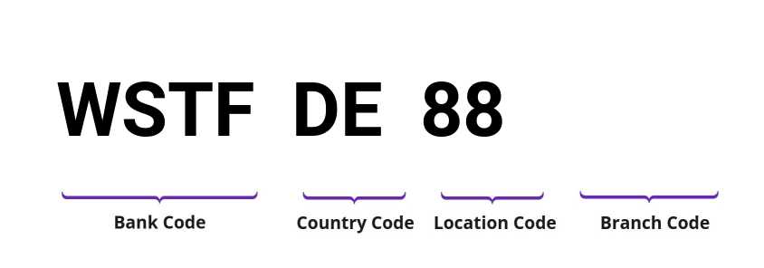 SWIFT / BIC WSTFDE88