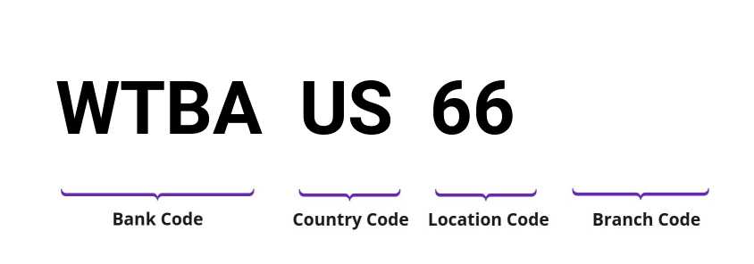 SWIFT / BIC WTBAUS66