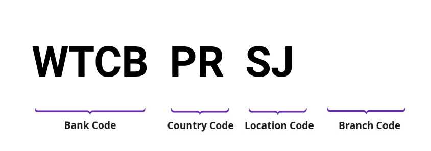 SWIFT / BIC WTCBPRSJ