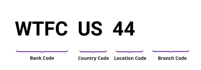 SWIFT / BIC WTFCUS44