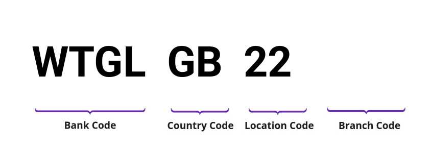 SWIFT / BIC WTGLGB22