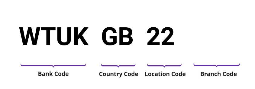 SWIFT / BIC WTUKGB22