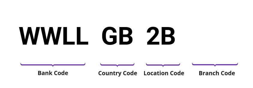 SWIFT / BIC WWLLGB2B