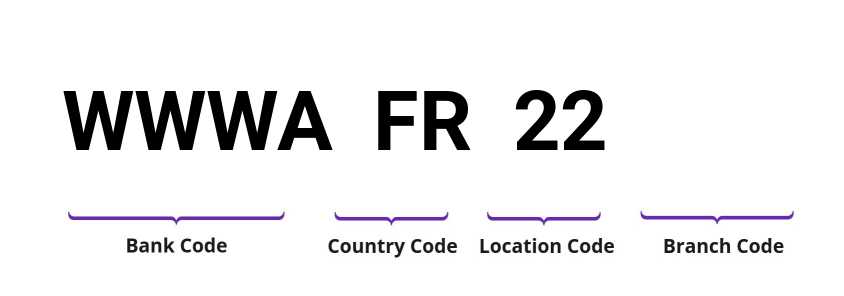 SWIFT / BIC WWWAFR22