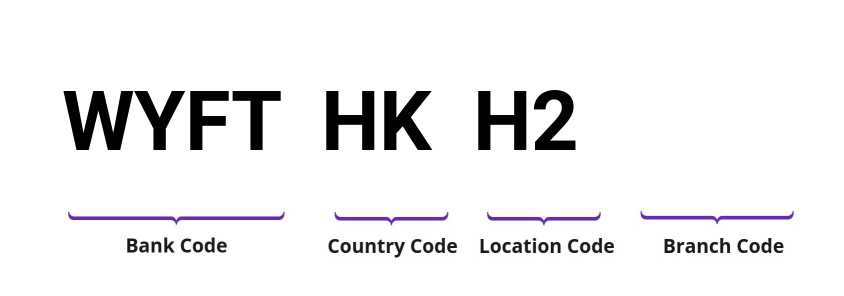 SWIFT / BIC WYFTHKH2