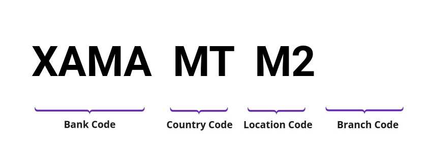 SWIFT / BIC XAMAMTM2