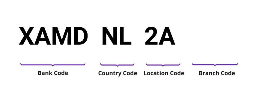 SWIFT / BIC XAMDNL2A