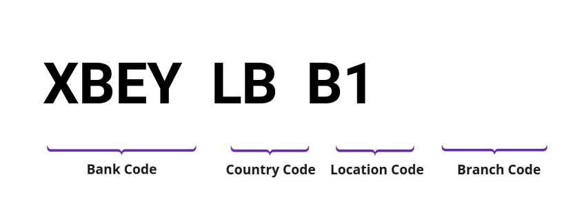 SWIFT / BIC XBEYLBB1