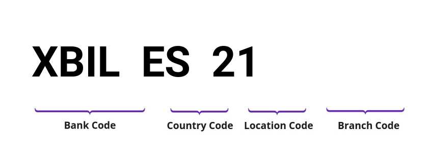 SWIFT / BIC XBILES21