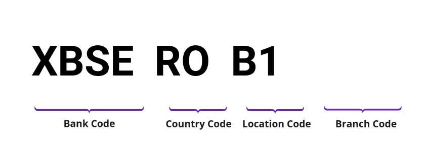 SWIFT / BIC XBSEROB1