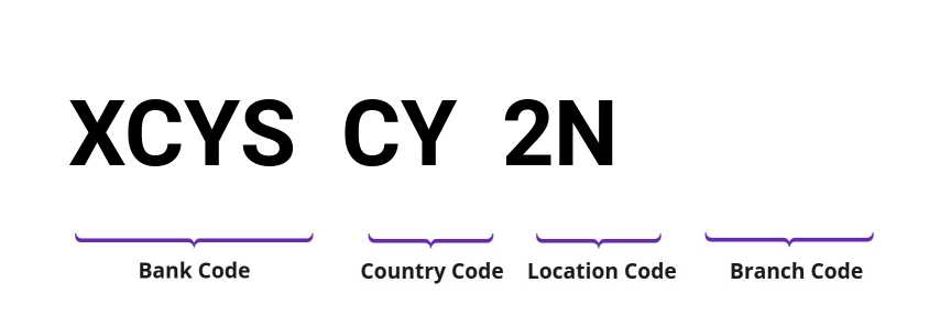 SWIFT / BIC XCYSCY2N