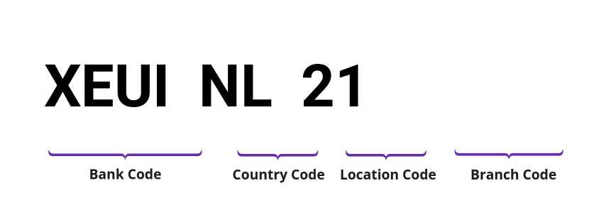 SWIFT / BIC XEUINL21