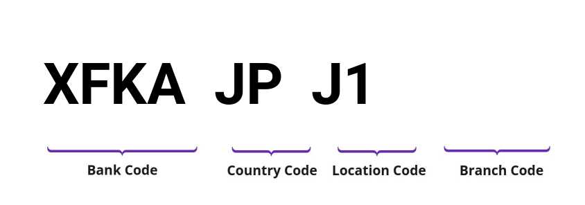 SWIFT / BIC XFKAJPJ1