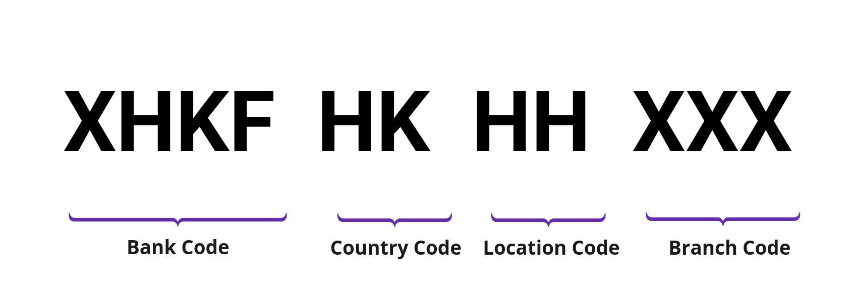 SWIFT / BIC XHKFHKHH