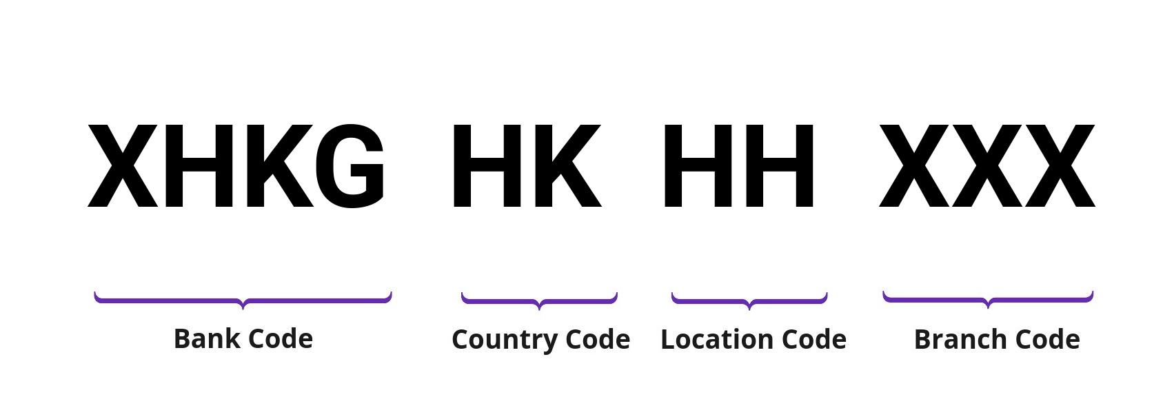 SWIFT / BIC XHKGHKHH