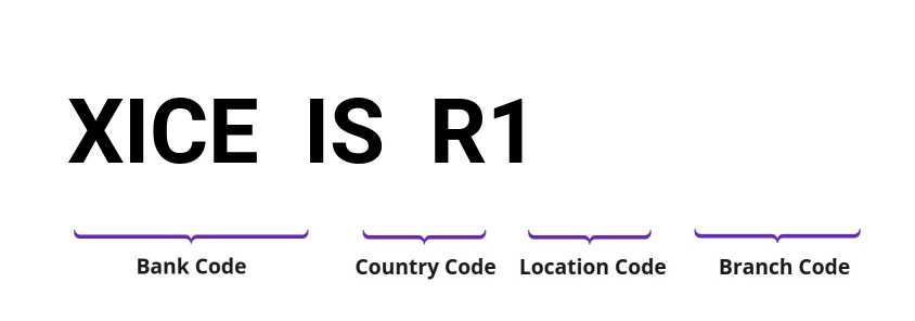 SWIFT / BIC XICEISR1