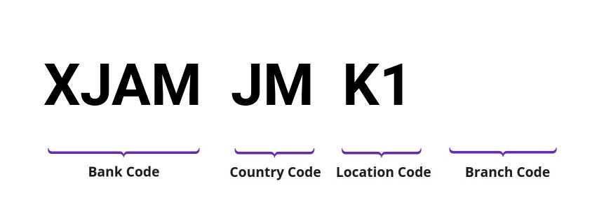 SWIFT / BIC XJAMJMK1