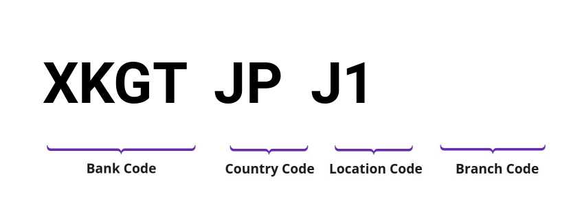 SWIFT / BIC XKGTJPJ1