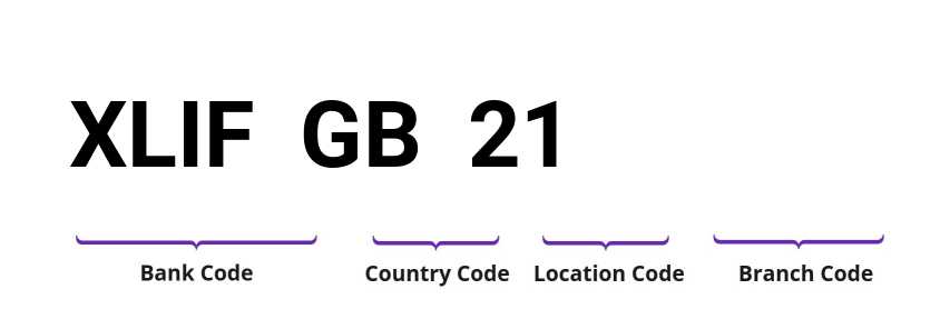 SWIFT / BIC XLIFGB21