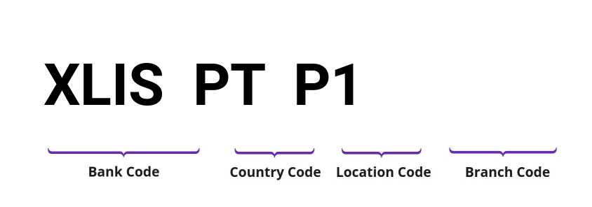 SWIFT / BIC XLISPTP1