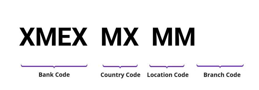 SWIFT / BIC XMEXMXMM