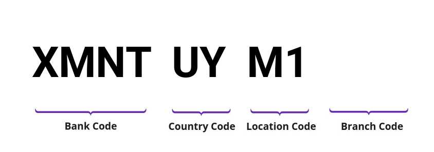 SWIFT / BIC XMNTUYM1