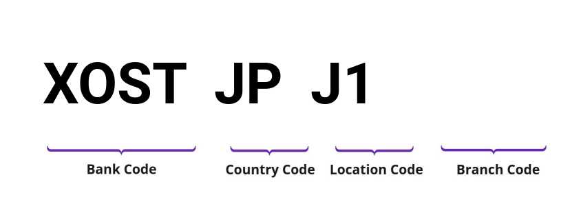 SWIFT / BIC XOSTJPJ1