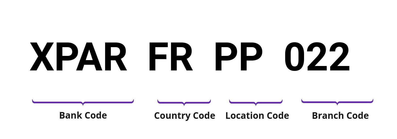 SWIFT / BIC XPARFRPP022