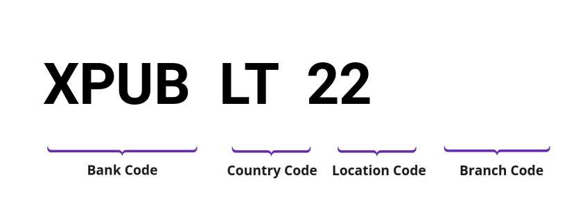 SWIFT / BIC XPUBLT22