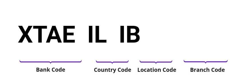 SWIFT / BIC XTAEILIB