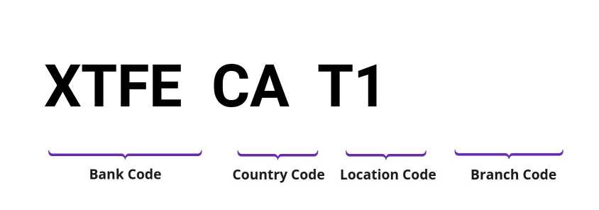 SWIFT / BIC XTFECAT1