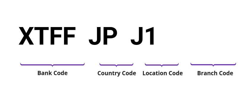 SWIFT / BIC XTFFJPJ1