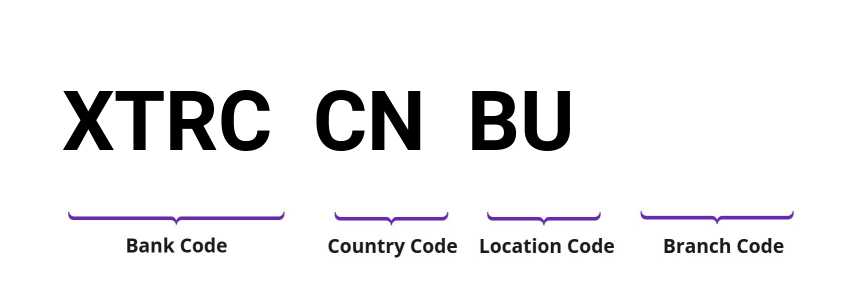 SWIFT / BIC XTRCCNBU