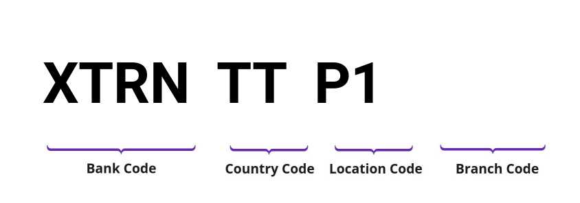SWIFT / BIC XTRNTTP1
